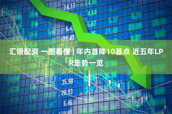 汇银配资 一图看懂 | 年内首降10基点 近五年LPR走势一览